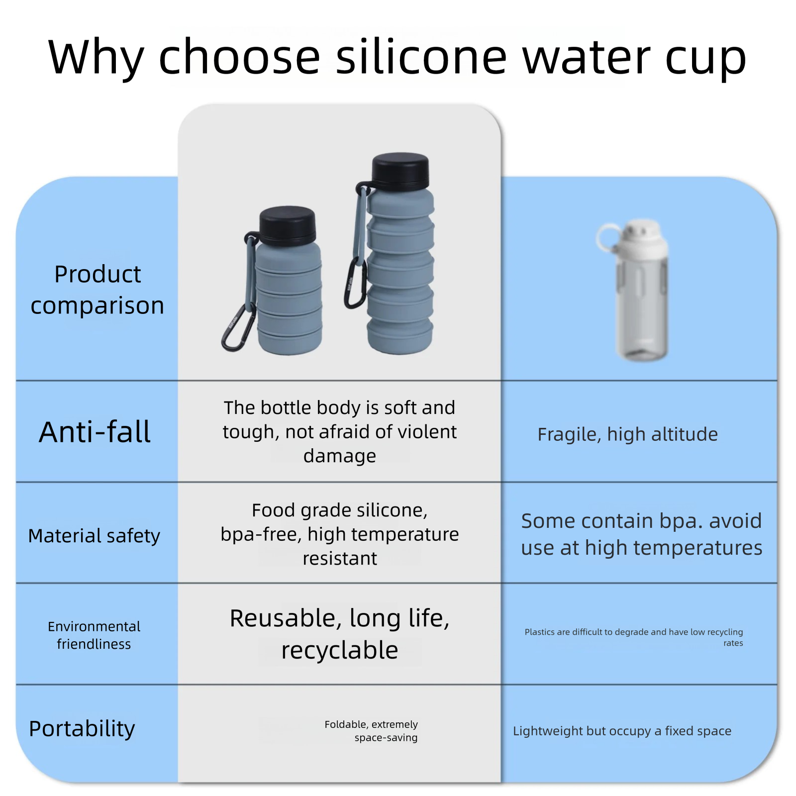 Shatterproof Collapsible Cup H - Collapsible Water Bottle avis et prix