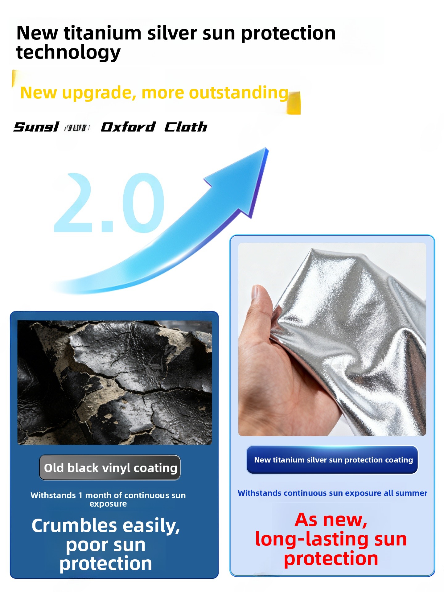 Thick Oxford Cloth Sunshade Wa - Outdoor Camping Tent Waterproof avis et prix