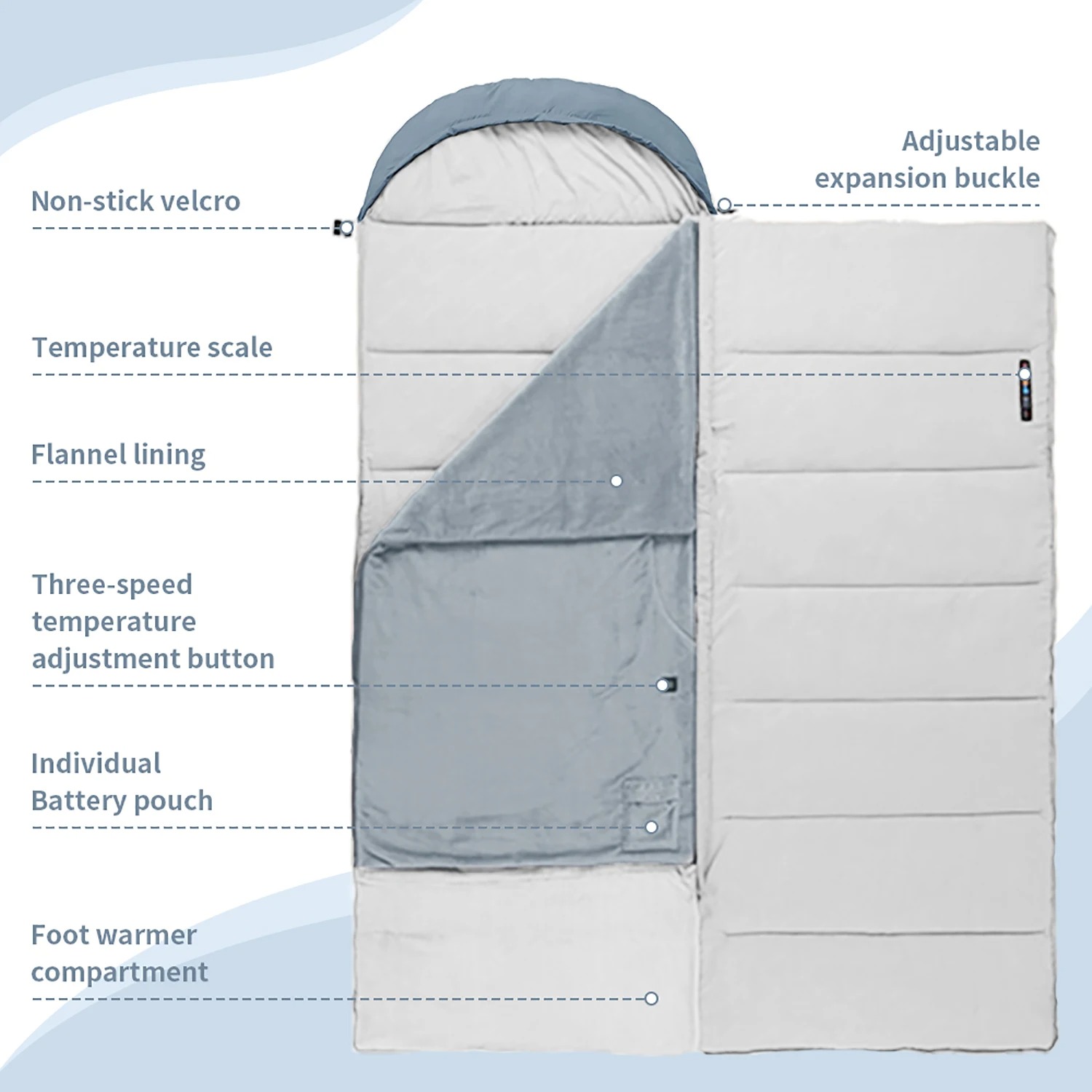 Naturehike Electric Heating Sl - Outdoor Camping Heated Blanket avis et prix
