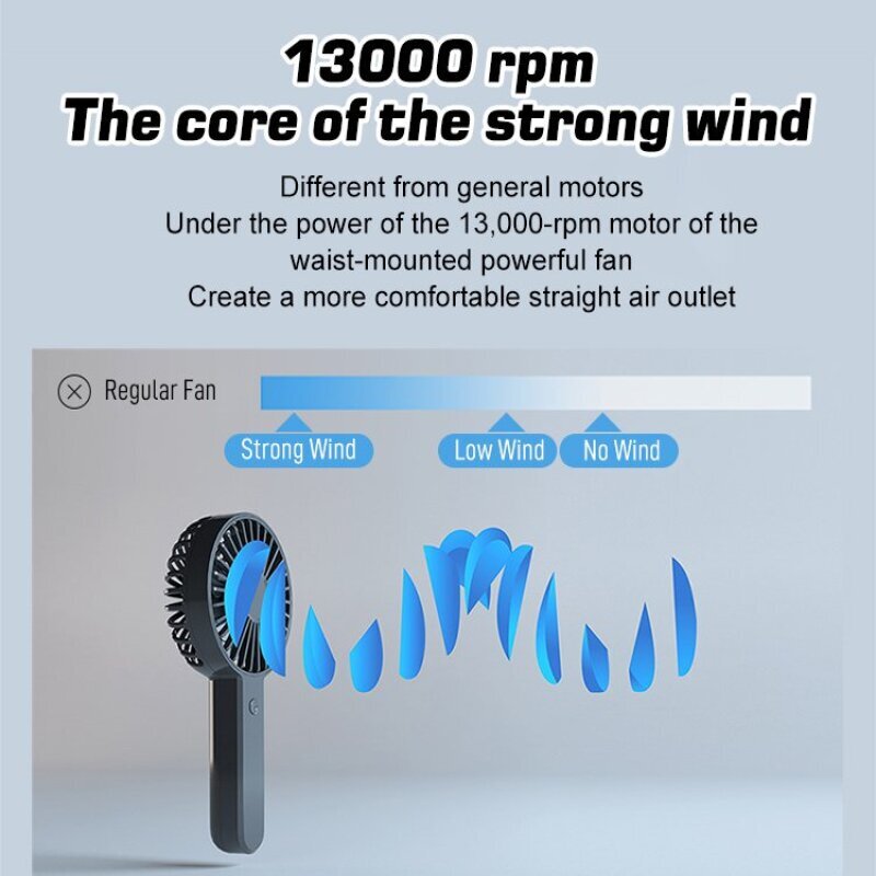 2-in-1 USB Clip Fan Mini Porta - Outdoor Camping Fans avis et prix