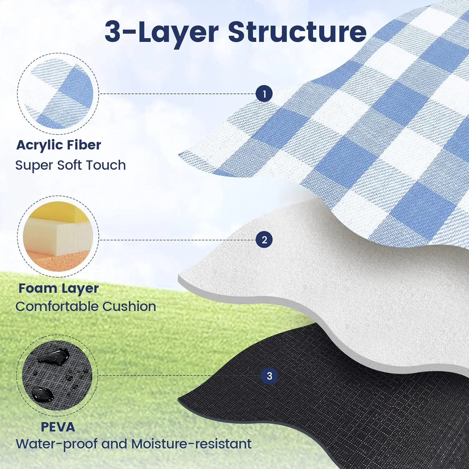 ZHUOHUA Picnic Blanket Extra L - Outdoor Camping Mats Large avis et prix